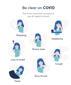 COVID Illness